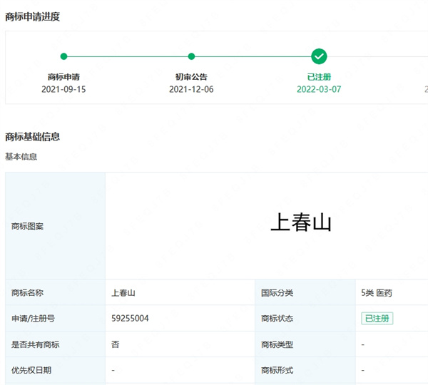 “上春山”已被公司注冊為商標